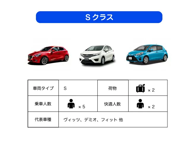 【石垣島・レンタカーS】コンパクトクラス自動車《最大5名乗り》カーナビ標準装備【免責・ワイド補償料込み・ガソリン満タン返し不要】(No.r-13)