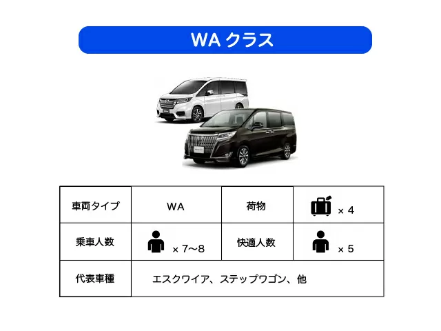 【石垣島・レンタカーWA】ワゴンクラス自動車《最大8名乗り》カーナビ標準装備【免責・ワイド補償料込み】（No.r-16）