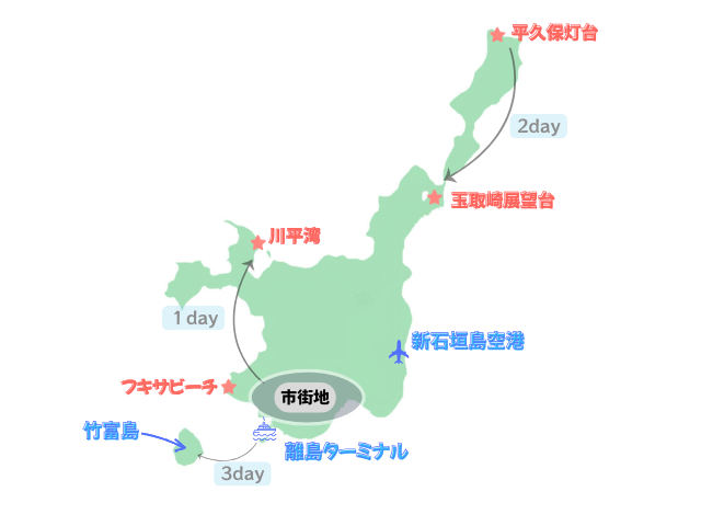 石垣島旅行で絶対に行くべき観光スポット！絶景・ビーチ・アクティビティ完全ガイド
